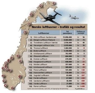 flyplasser_norge.JPG