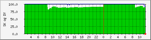 osl-sk-dy-day.png