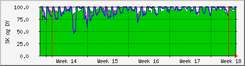 osl-sk-dy-month.png
