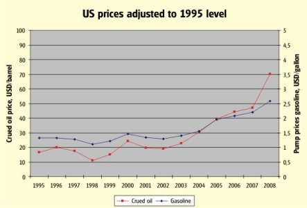 Oilprices.jpg