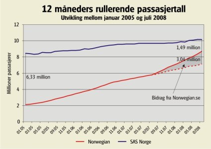 SASno_vs_Norwegian.jpg