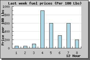 fuel_graph.php.png