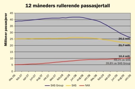 SAS_vs_NAX_10-2009.jpg