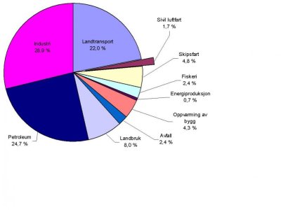 CO2-utslipp Norge.jpg