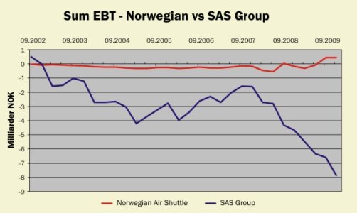 SK_vs_DY_2009.jpg