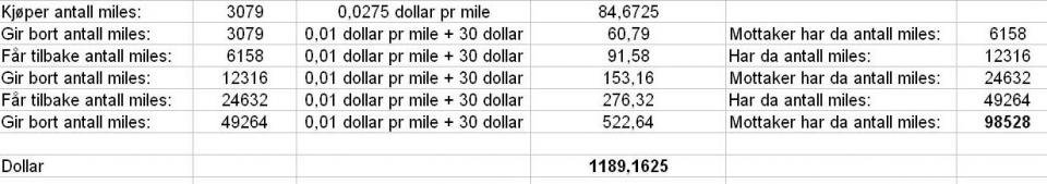dividend miles regnestykke.jpg