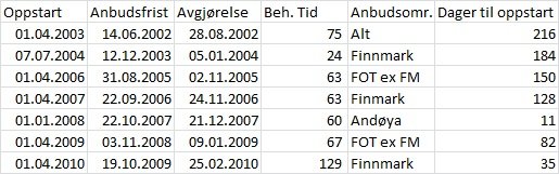 anbudstid.jpg