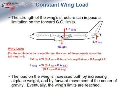 BoeingCG.jpg