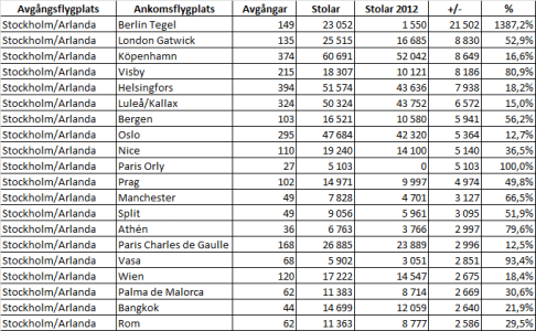 stat arn juli 13.gif