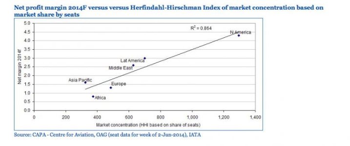 markedskonsentrasjon.jpg