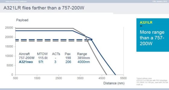 321lr range chart.jpg