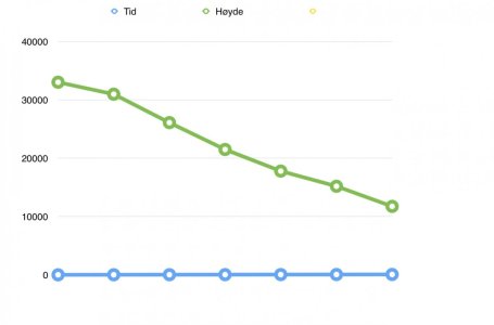 Descent rate.jpg