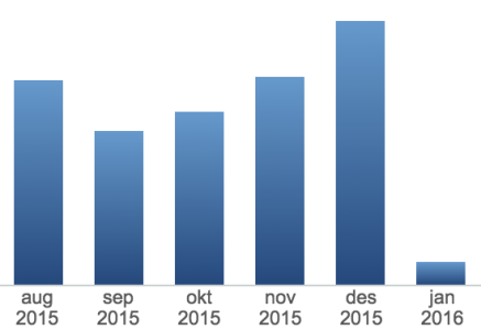 Skjermbilde 2016-02-04 kl. 10.32.18.png
