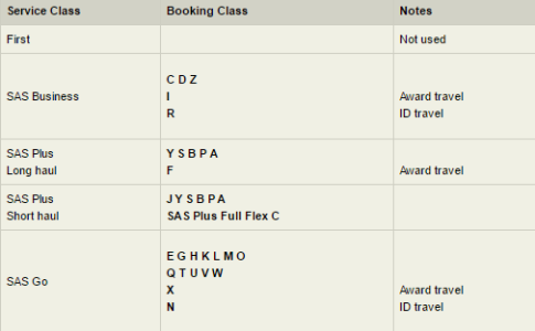 sasbookingclass.png