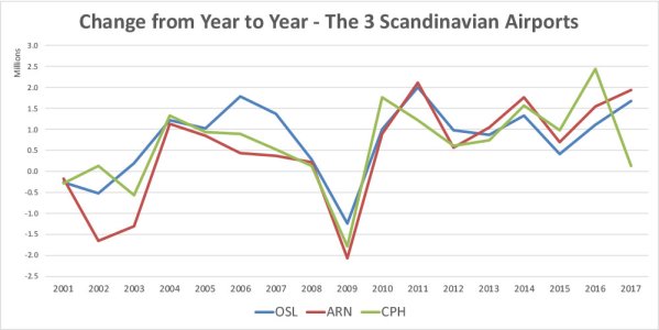 2001-2017_yearly_changes.jpg
