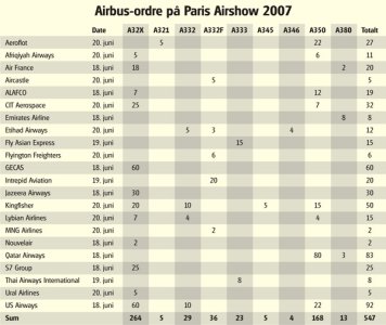 Airbus_ParisAirshow2007.jpg