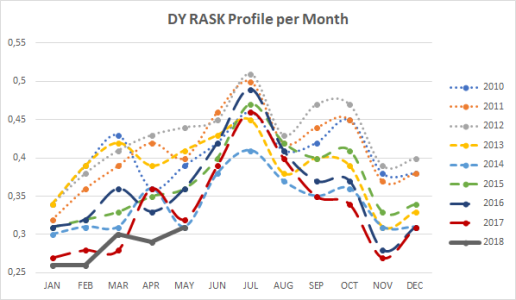 DY RASK Profile.png