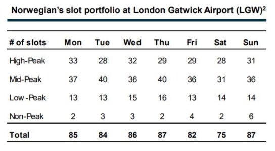 lgw slots.JPG