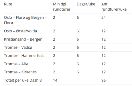 FOT dh8.PNG
