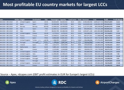 europeisk lcc profit.jpg