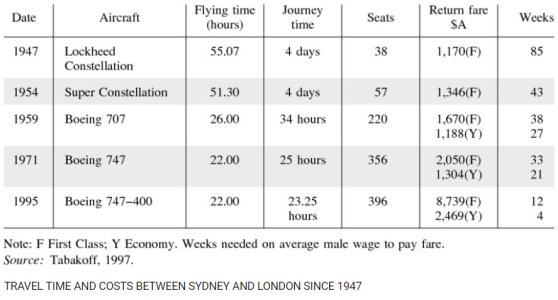 LON-SYD Time and cost.jpg