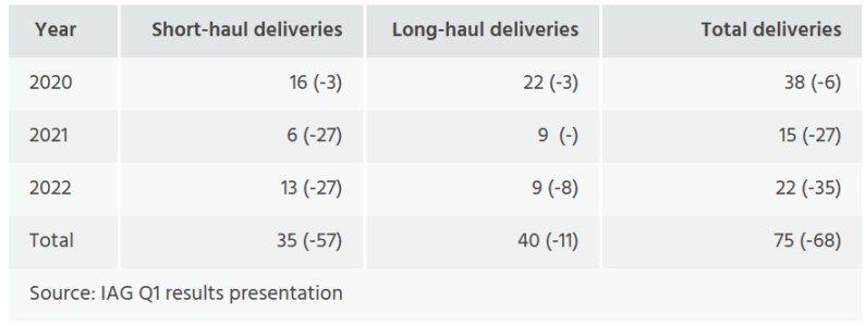 IAG Q1.PNG