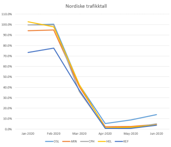 Nordic0620.PNG