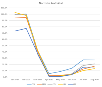 Nordic0820.PNG