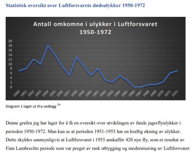Omkomne Luftforsvaret.jpg