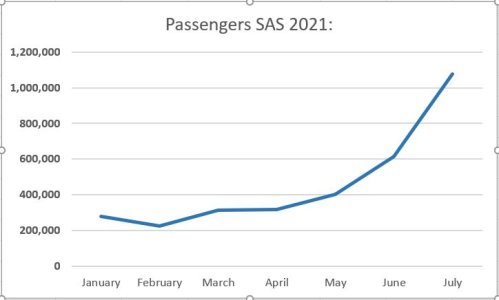 SAS0721.JPG