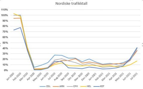 Nordic0721.JPG