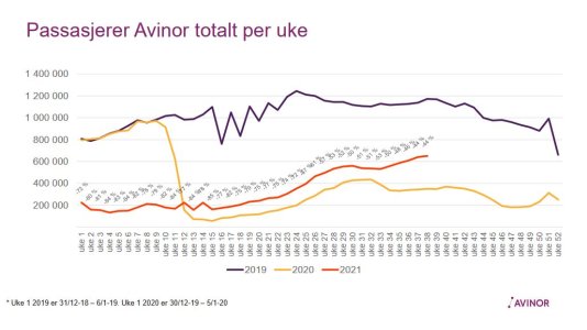 uke38avinor.JPG