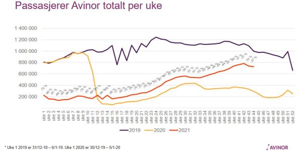 uke44avinor.JPG