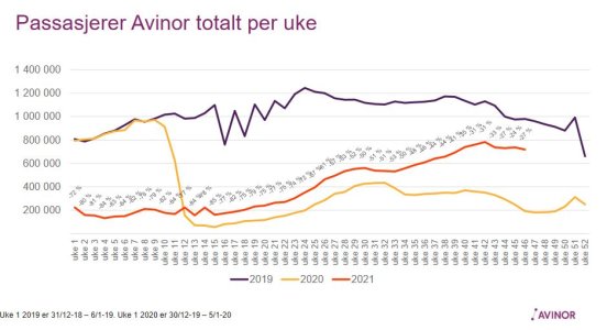 uke46avinor.JPG
