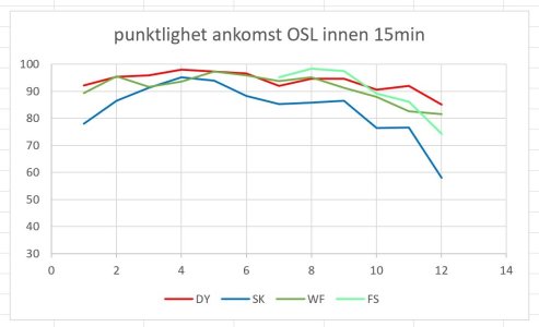 punktlighet OSL 2021.jpg