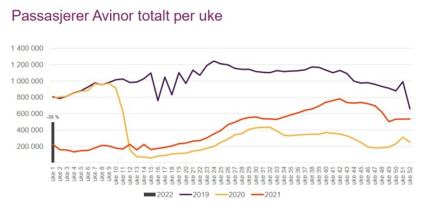 uke0122avinor.JPG