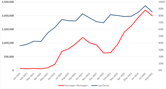 Norwegian0822.PNG