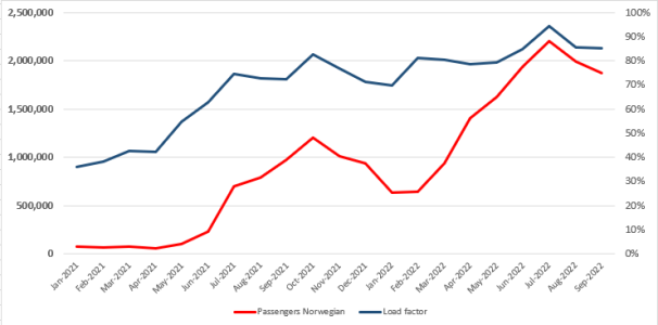 Norwegian0922.PNG
