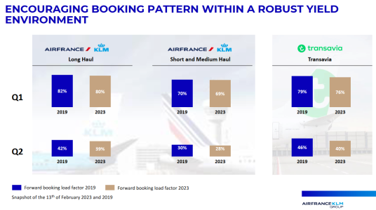 BookingAFKL.PNG