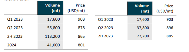 DY hedging0223.png
