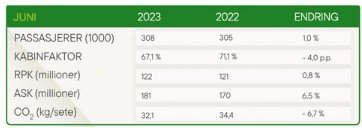 Widerøe Juni 2023.jpg