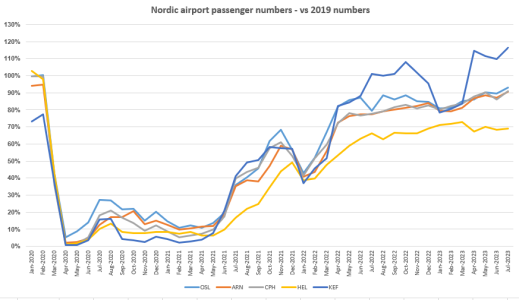 Nordic0723.PNG