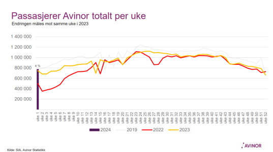 Avinor uke1-24.PNG