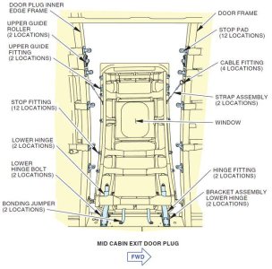 737-MAX9-PlugDoor.jpeg
