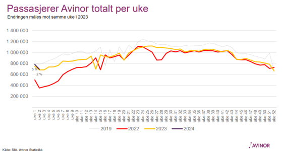 Avinor uke2-24.PNG