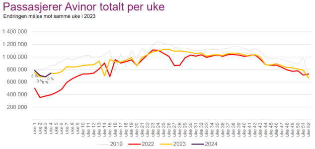 Avinor uke4-24.PNG