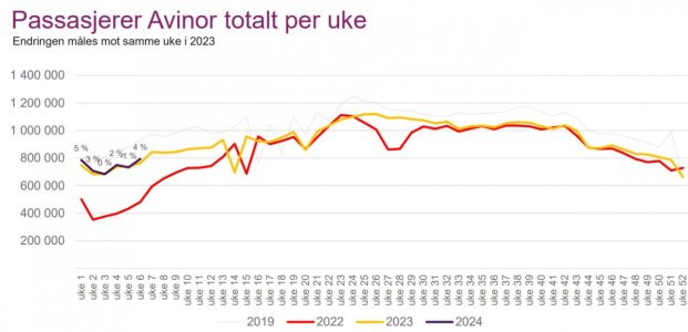 Avinor uke6-24.jpg