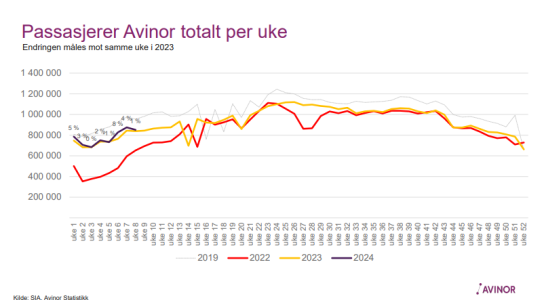 Avinor uke8-24.PNG