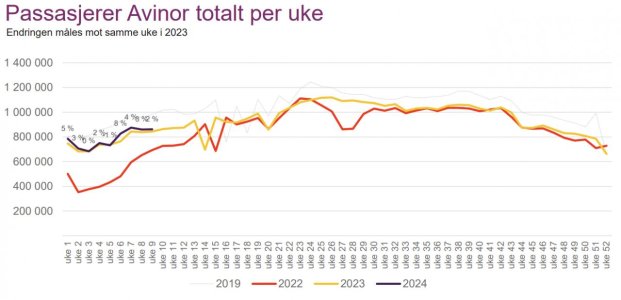 Avinor uke9-24.jpg
