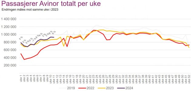 Avinor uke11-24.jpg
